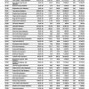 phoca_thumb_m_49_adott_cikk_szerinti_ertekesites_osszesitett_nyomtatasa_Page_1