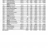 phoca_thumb_m_49_adott_cikk_szerinti_ertekesites_osszesitett_nyomtatasa_Page_2