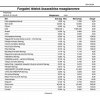 phoca_thumb_m_77_forgalmi_tetelek_osszesitese_mozgasnemre_nyomtatasa_Page_13