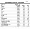 phoca_thumb_m_77_forgalmi_tetelek_osszesitese_mozgasnemre_nyomtatasa_Page_15